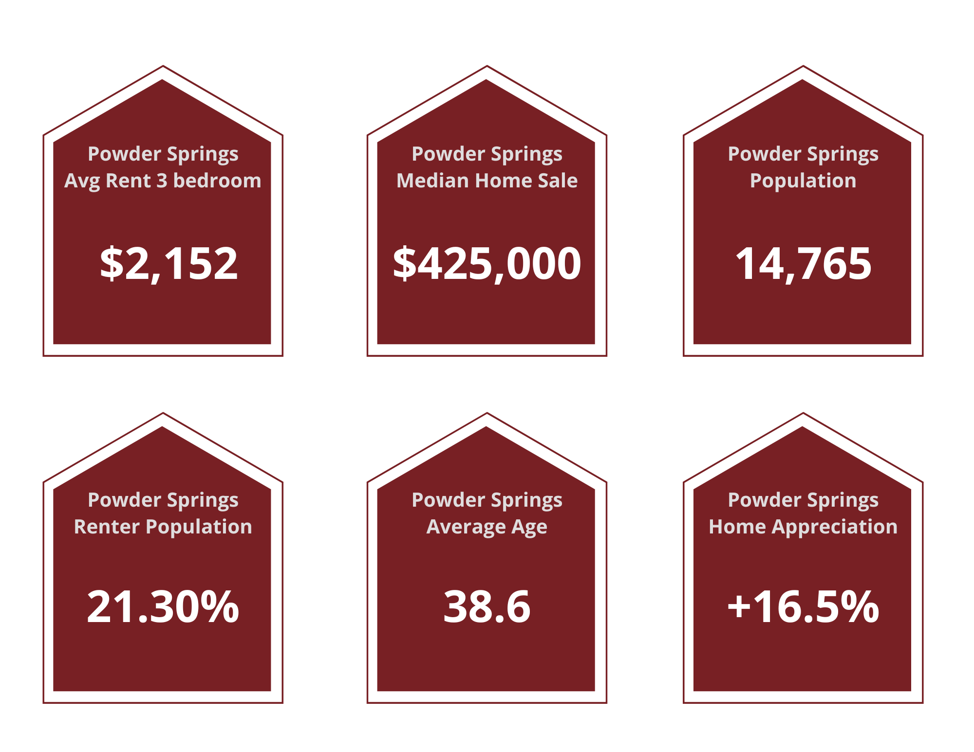 Powder Springs Property Managers